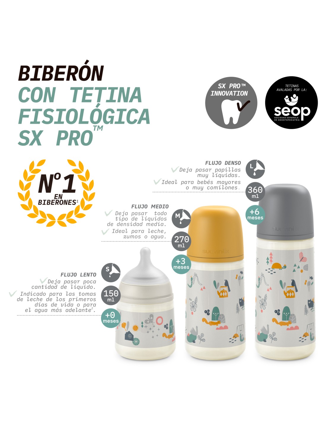 Farmacia Fuentelucha  Suavinex Biberón Tetina Fisiologica Silicona Flujo L  360ml